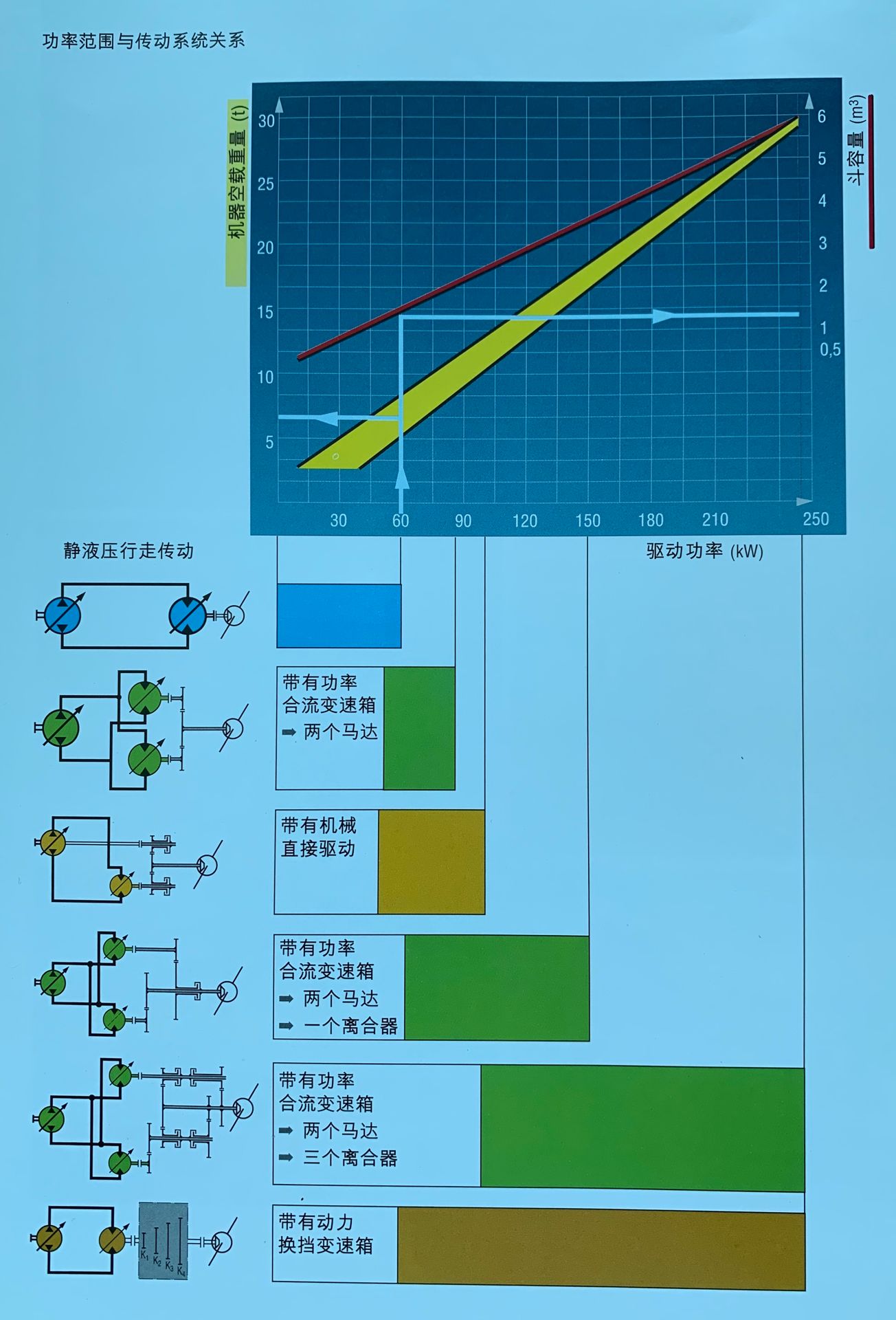 传动方案如何选择？这张图给你说清楚