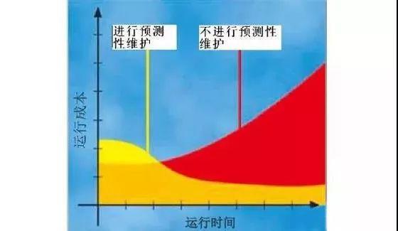 工业4.0 - 雅歌辉托斯(ARGO-HYTOS)智能检测方案助力液压系统预测性维护 工业4.0 - 雅歌辉托斯(ARGO-HYTOS)智能检测方案助力液压系统预测性维护