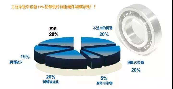 工业4.0 - 雅歌辉托斯(ARGO-HYTOS)智能检测方案助力液压系统预测性维护 工业4.0 - 雅歌辉托斯(ARGO-HYTOS)智能检测方案助力液压系统预测性维护
