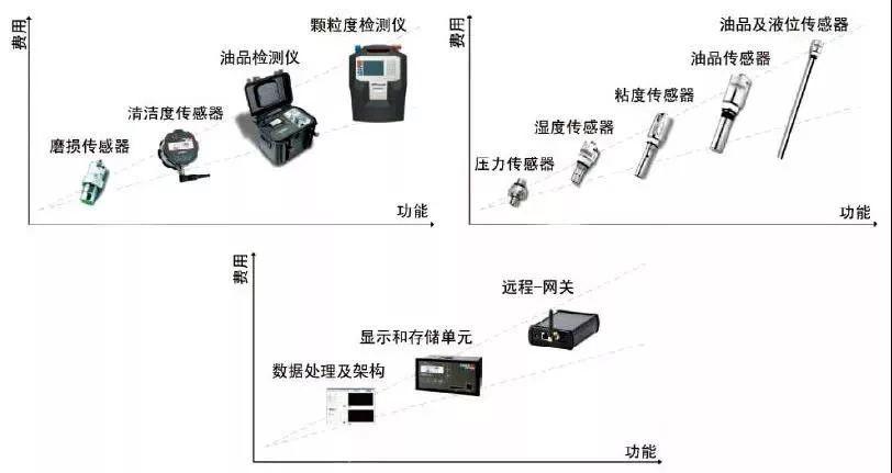 工业4.0 - 雅歌辉托斯(ARGO-HYTOS)智能检测方案助力液压系统预测性维护 工业4.0 - 雅歌辉托斯(ARGO-HYTOS)智能检测方案助力液压系统预测性维护