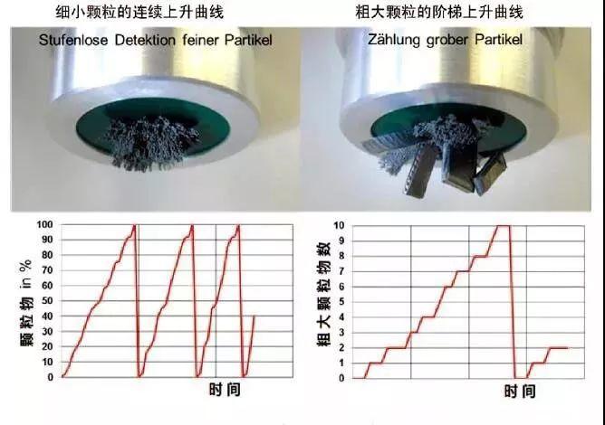 工业4.0 - 雅歌辉托斯(ARGO-HYTOS)智能检测方案助力液压系统预测性维护 工业4.0 - 雅歌辉托斯(ARGO-HYTOS)智能检测方案助力液压系统预测性维护