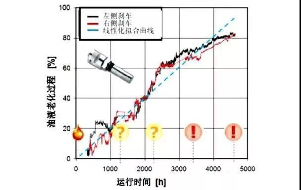 工业4.0 - 雅歌辉托斯(ARGO-HYTOS)智能检测方案助力液压系统预测性维护 工业4.0 - 雅歌辉托斯(ARGO-HYTOS)智能检测方案助力液压系统预测性维护