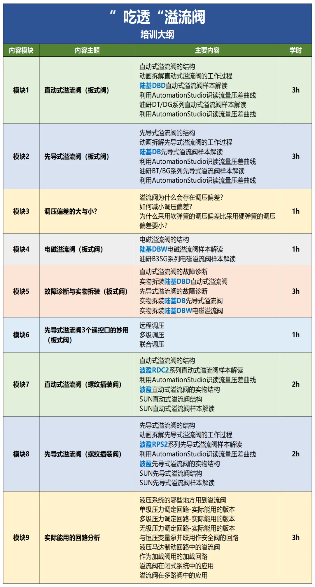 压力失控的罪魁祸首是谁？溢流阀原理大揭秘！