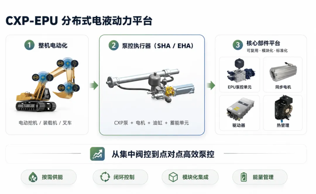 液压的这口饭：是吃"中央厨房"还是"烟火小灶"