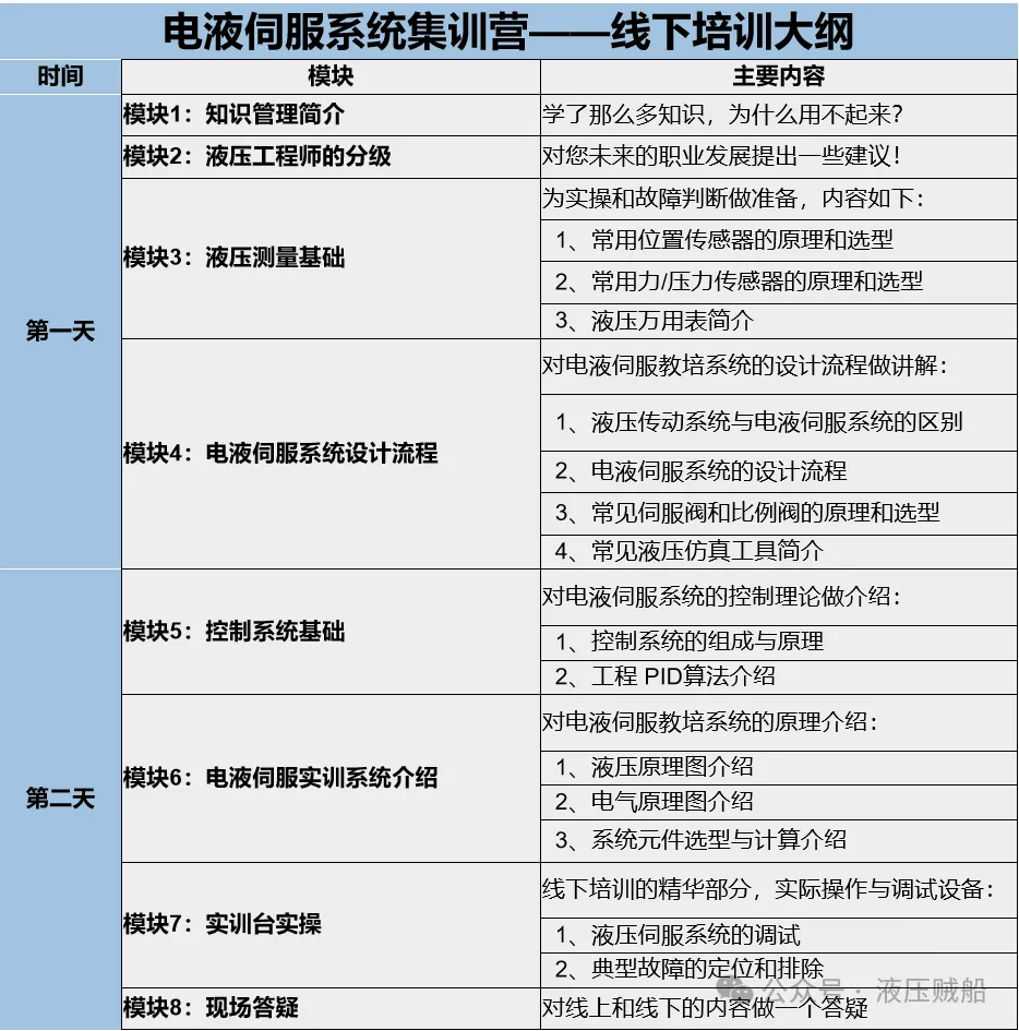 让电液伺服系统经久耐用的7个小妙招！