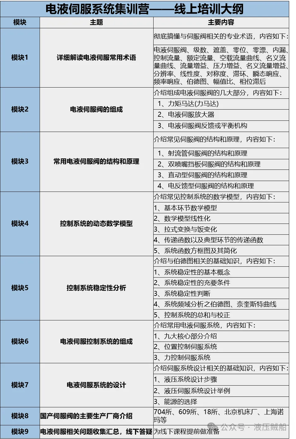 让电液伺服系统经久耐用的7个小妙招！