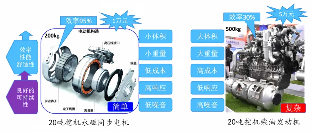 液压的这口饭:是吃"中央厨房"还是"烟火小灶"