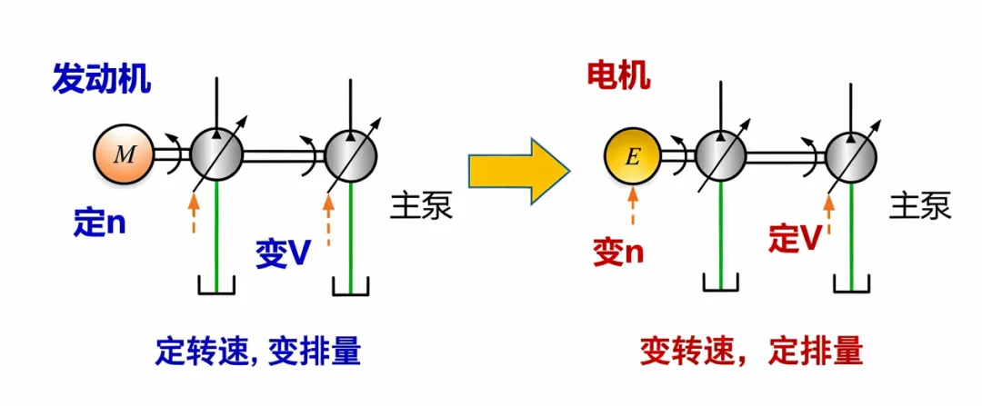 液压的这口饭:是吃"中央厨房"还是"烟火小灶"