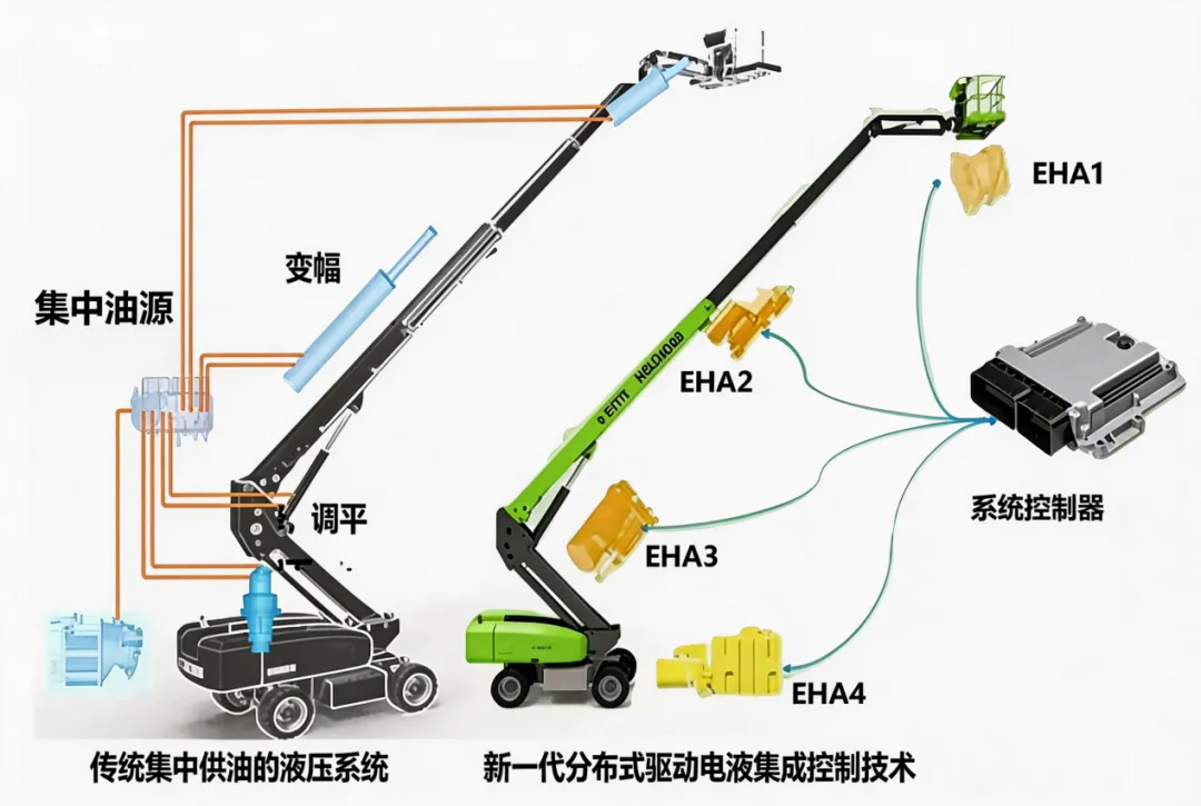 液压的这口饭:是吃"中央厨房"还是"烟火小灶"